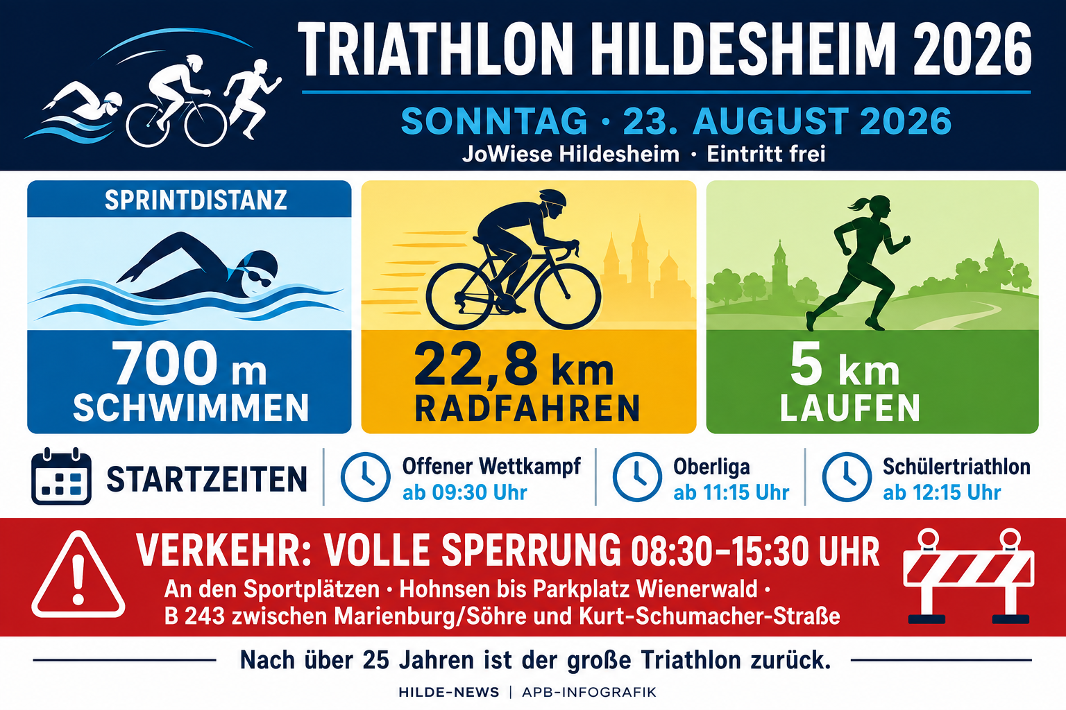 Bildbeschriftung eingeben · Foto: apb - Infografik · Foto: apb - Infografik